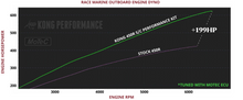 Mercury Racing 450R/500R Supercharger Upgrade Kit by Kong Performance with Motec MCM112 Plug and Play ECU